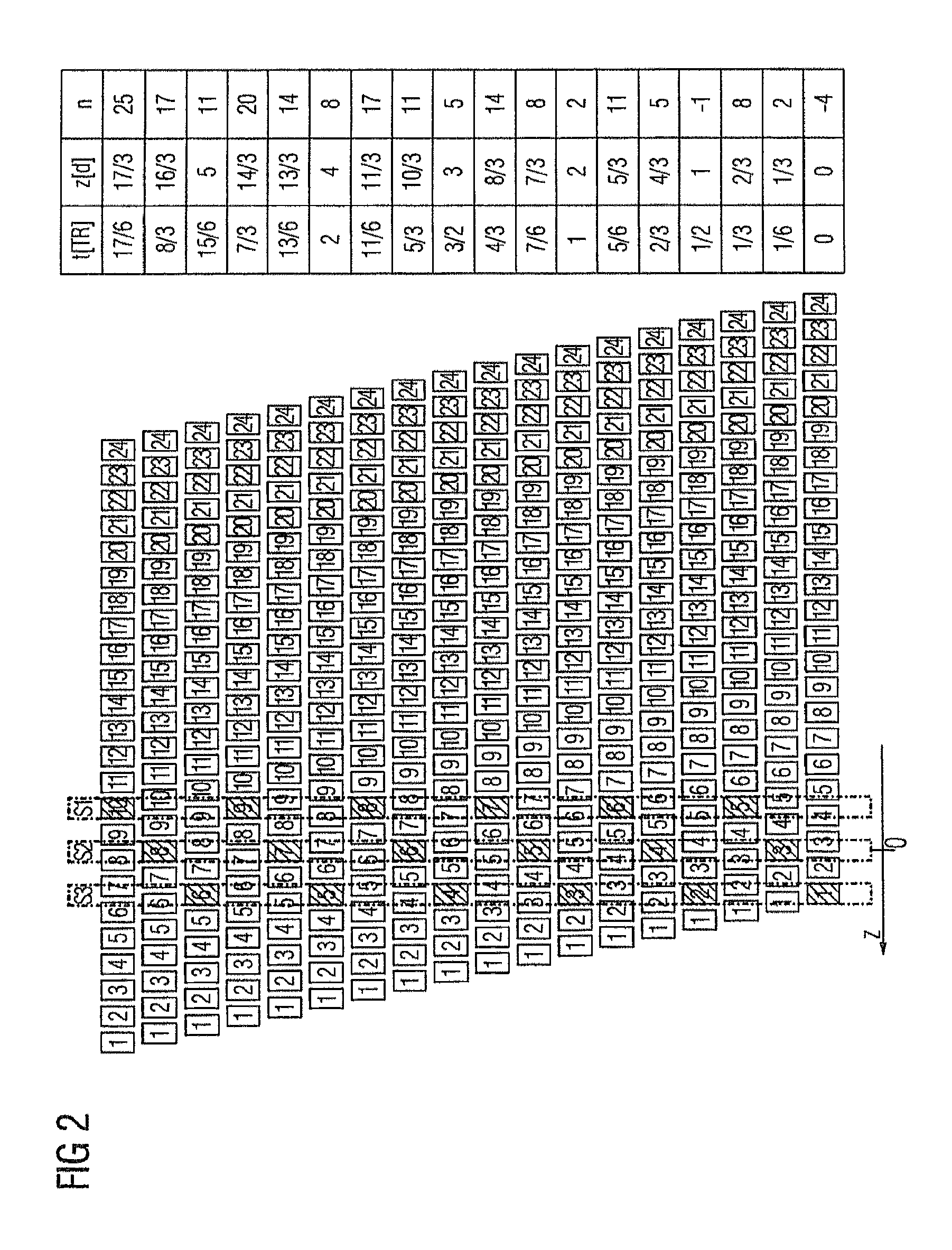 Magnetic resonance system and method to adjust at least one shim current and an associated RF center frequency during an interleaved multislice mr measurement of a moving examination subject