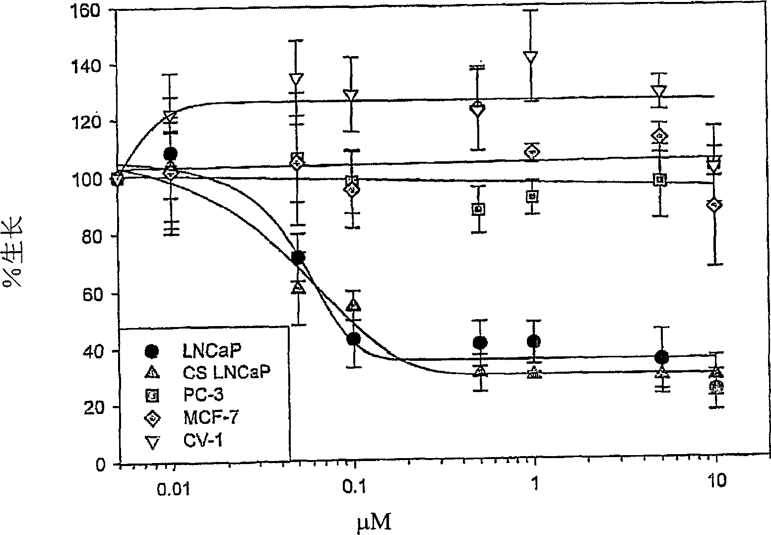 A method of treating breast cancer with androgen receptor antagonists