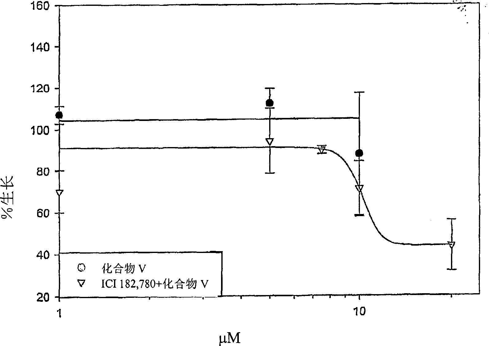 A method of treating breast cancer with androgen receptor antagonists