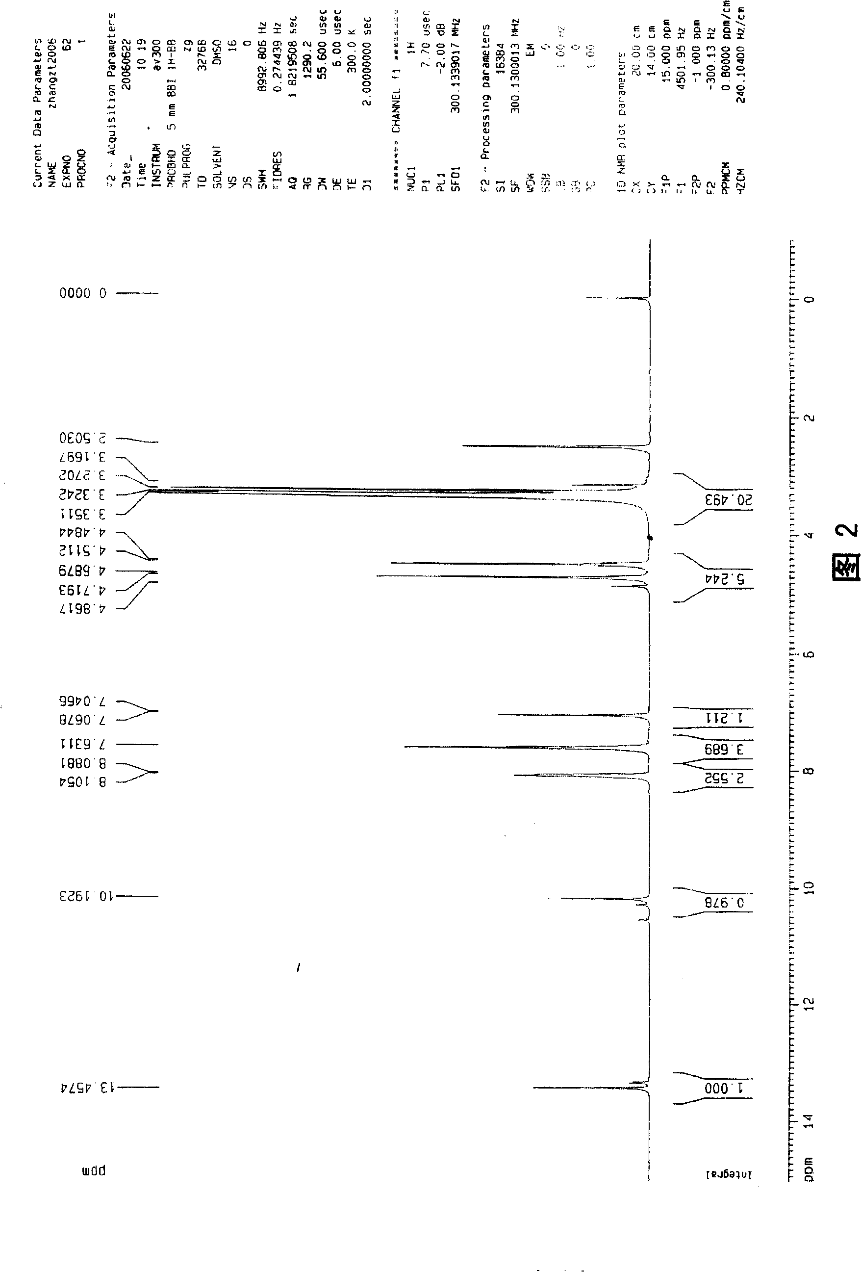 6,8-dimethylol chrysin and 6,8-dimethylol ether chrysin, method for preparing same and pharmaceutical use