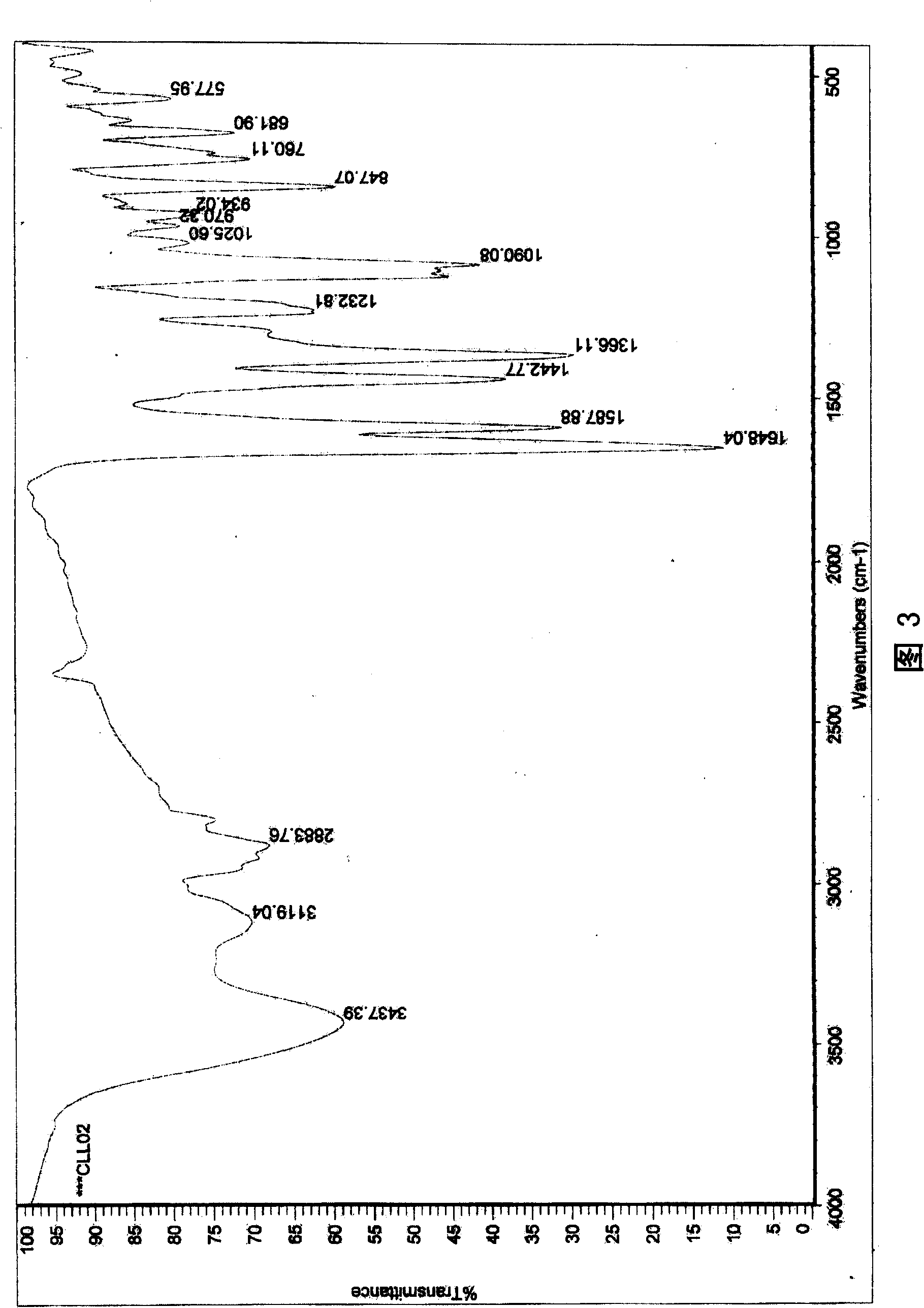 6,8-dimethylol chrysin and 6,8-dimethylol ether chrysin, method for preparing same and pharmaceutical use