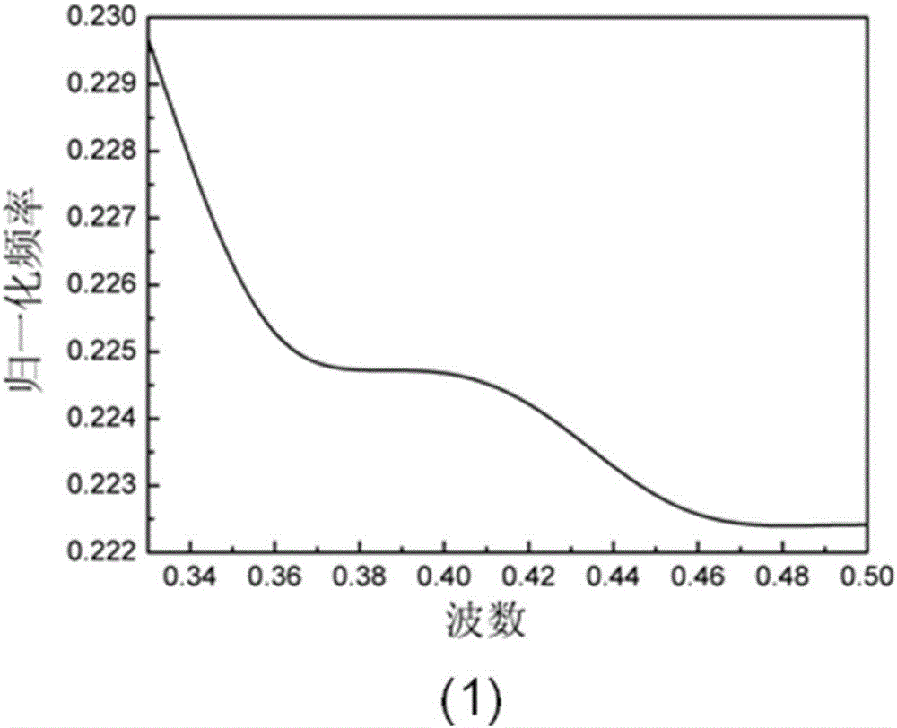 Photonic crystal waveguide coupler for two-dimensional silicon-based terahertz frequency domain