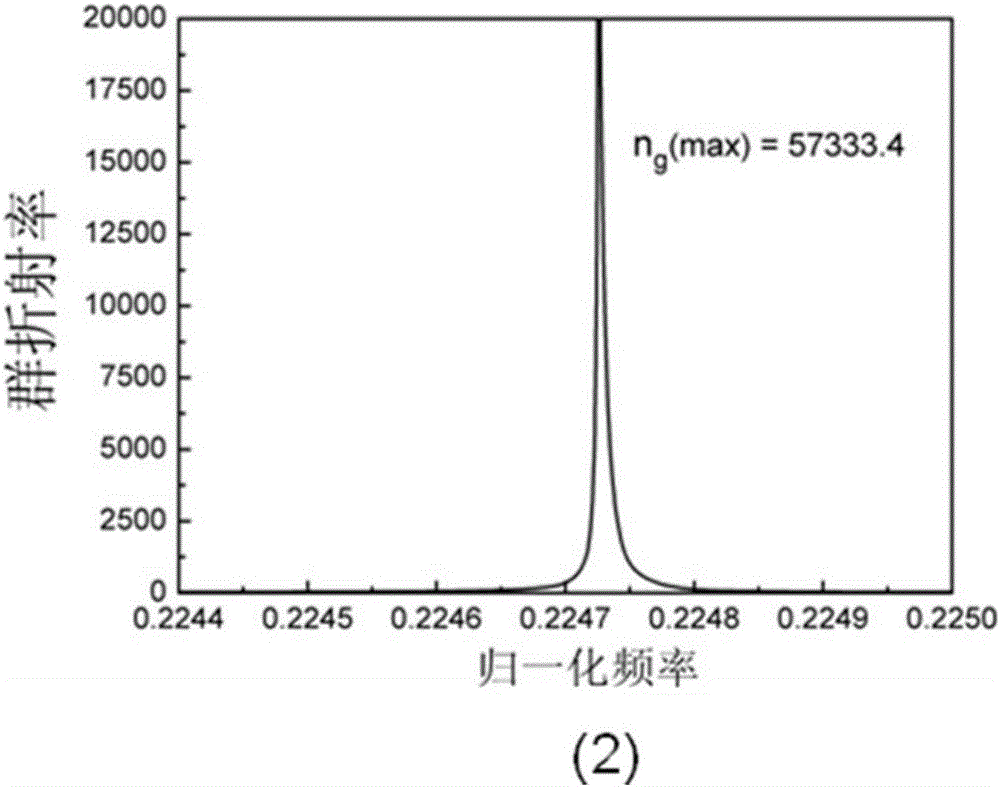 Photonic crystal waveguide coupler for two-dimensional silicon-based terahertz frequency domain