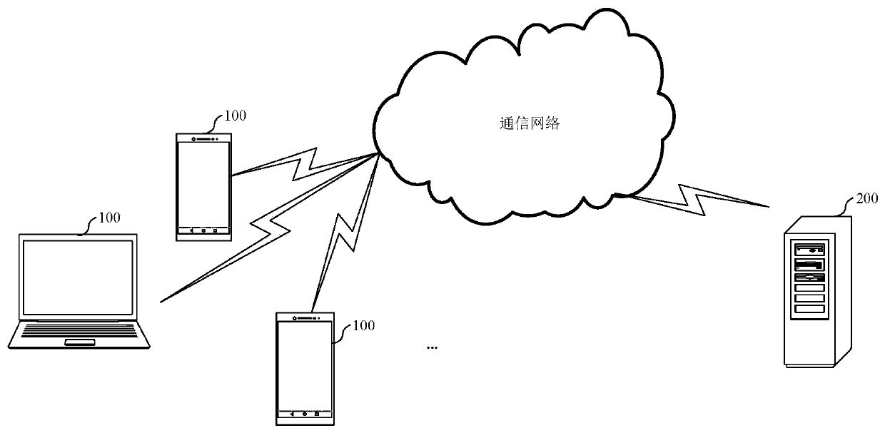 Display method and electronic equipment