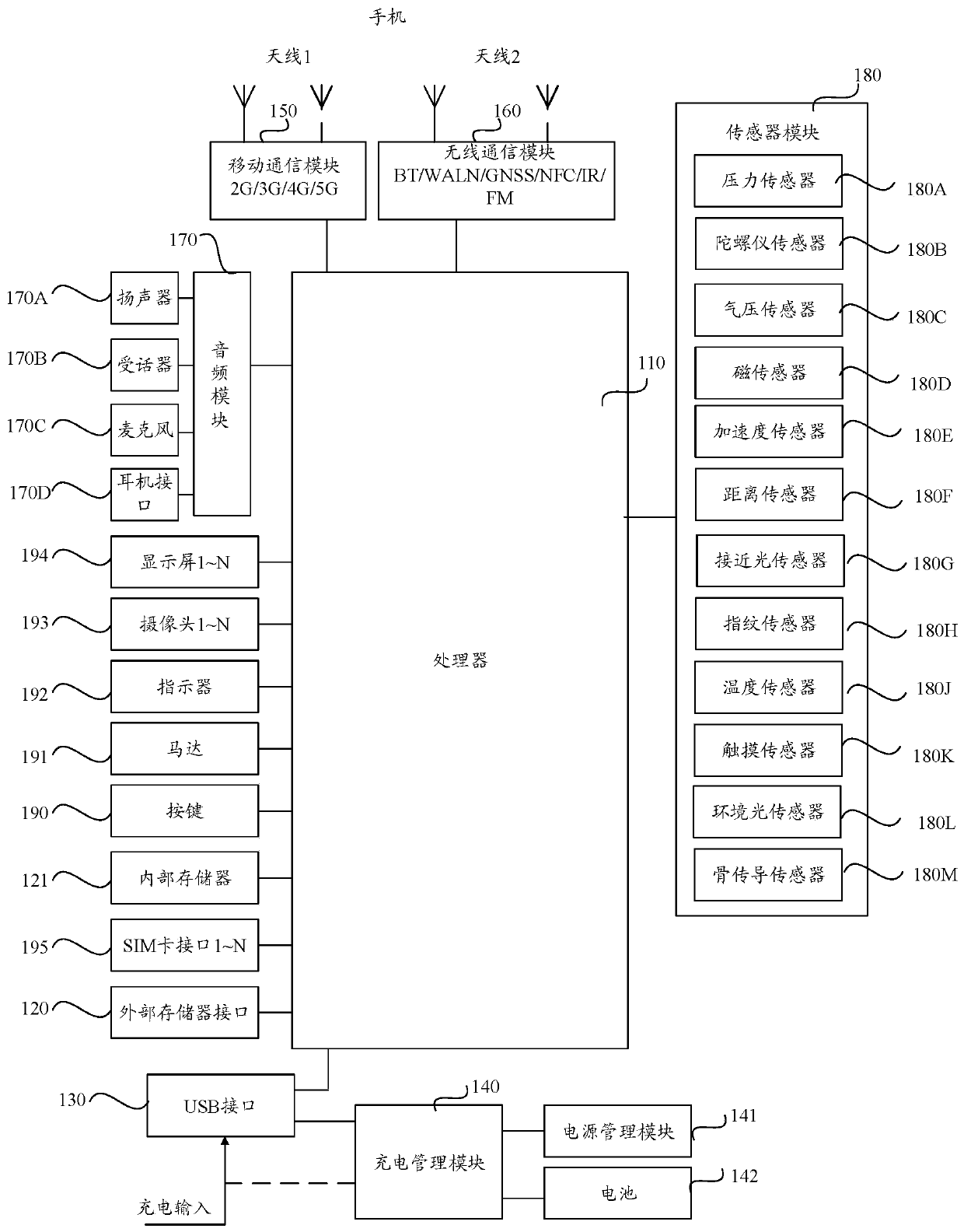 Display method and electronic equipment