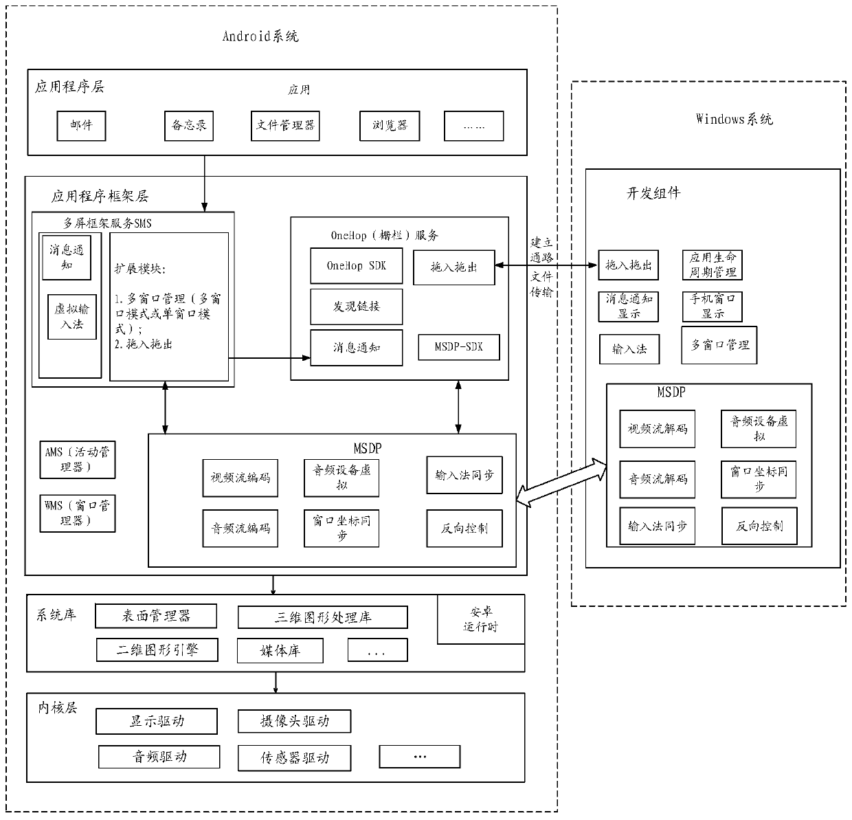 Display method and electronic equipment