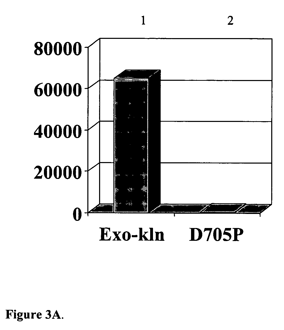 Hot start polymerase reaction using a thermolabile blocker