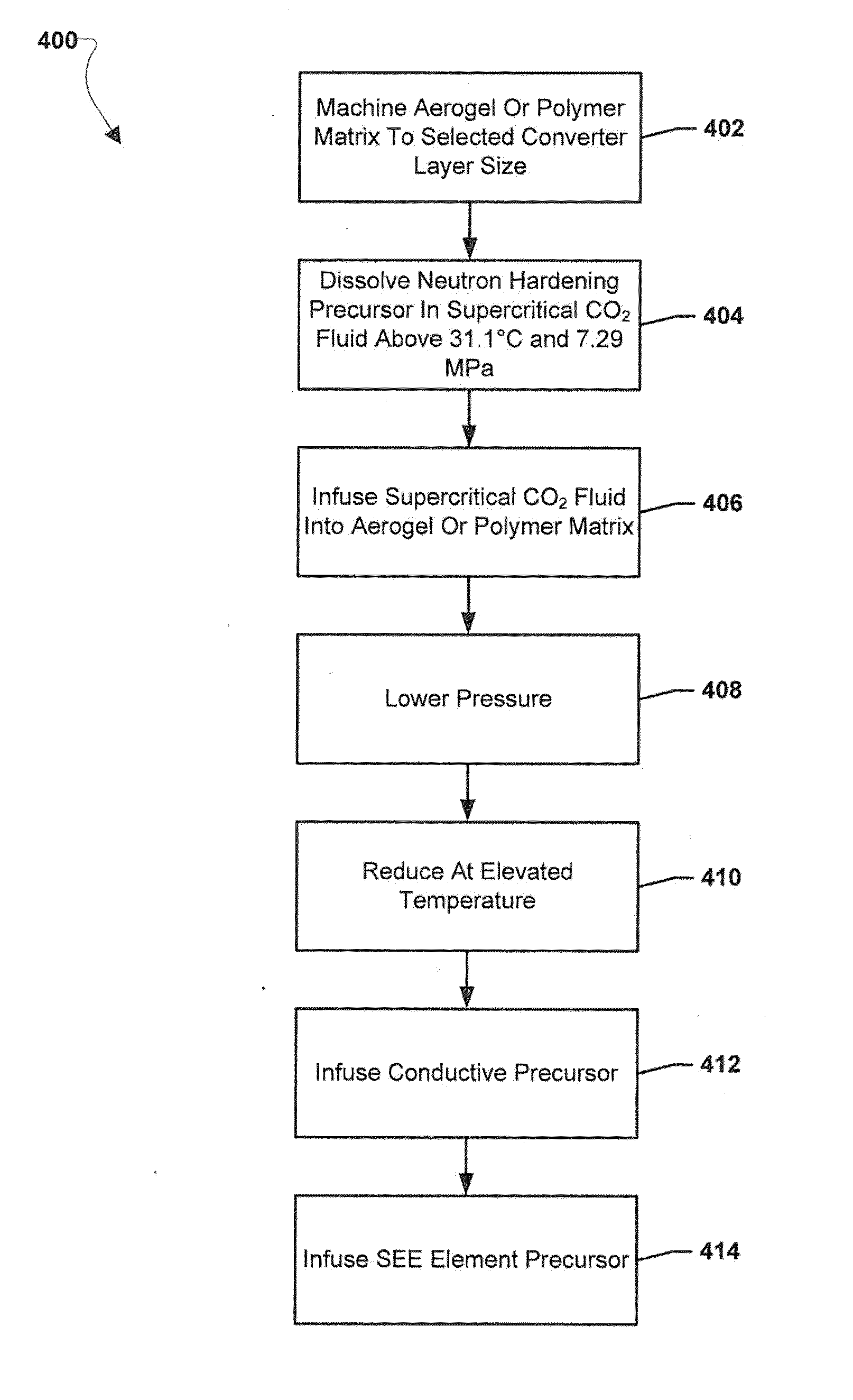 Nanostructure Neutron Converter Layer Development