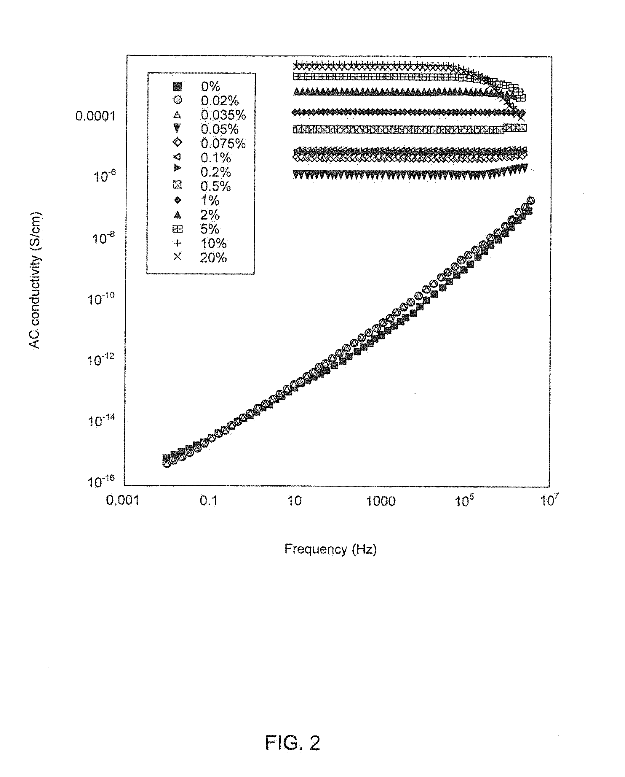 Nanostructure Neutron Converter Layer Development