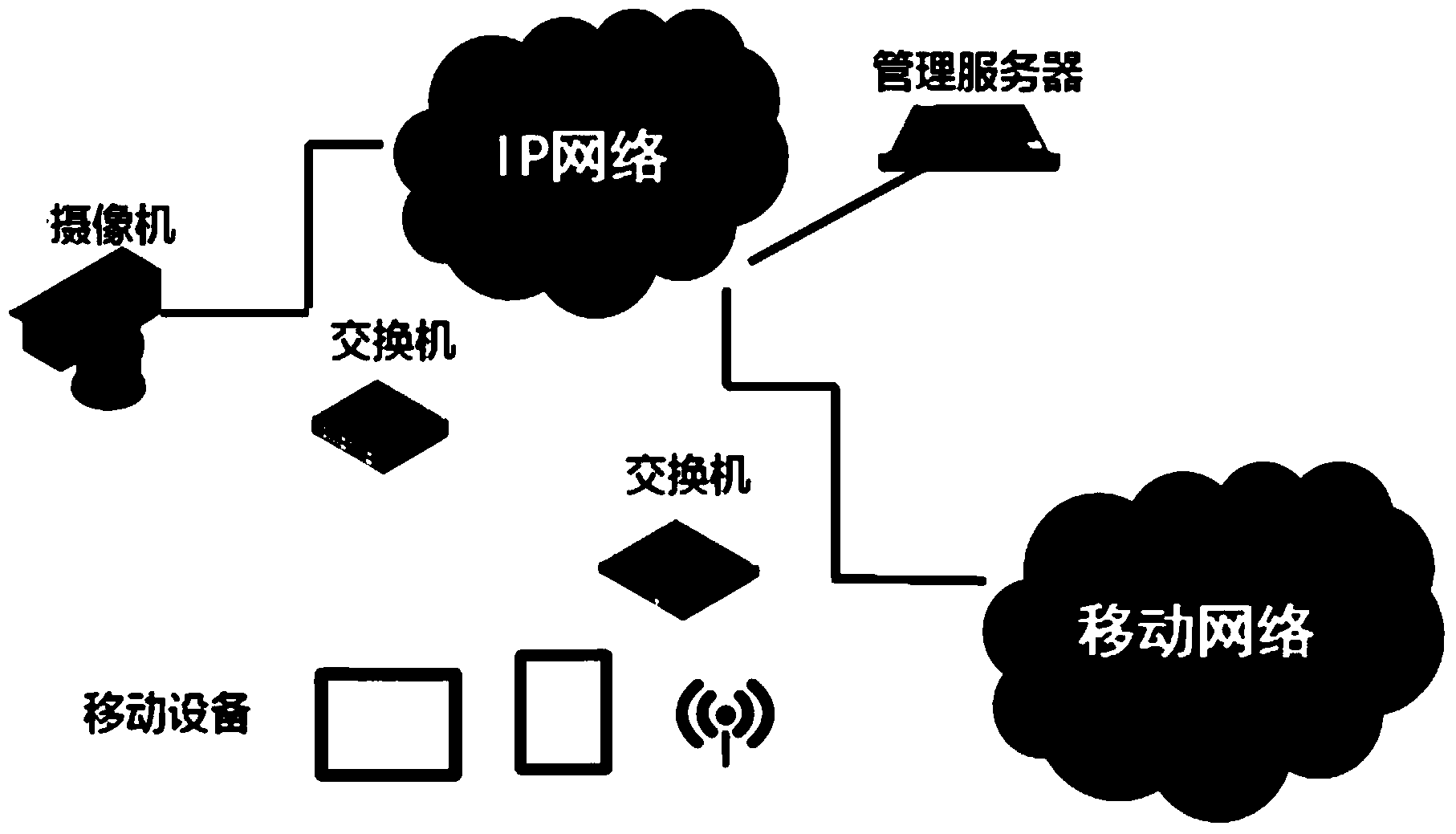 Customized service method and customized playback device of video streams