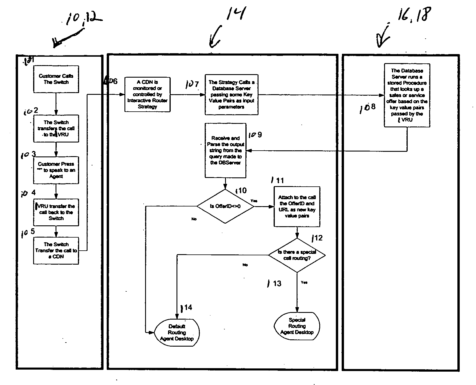 Sales and service offer method and apparatus