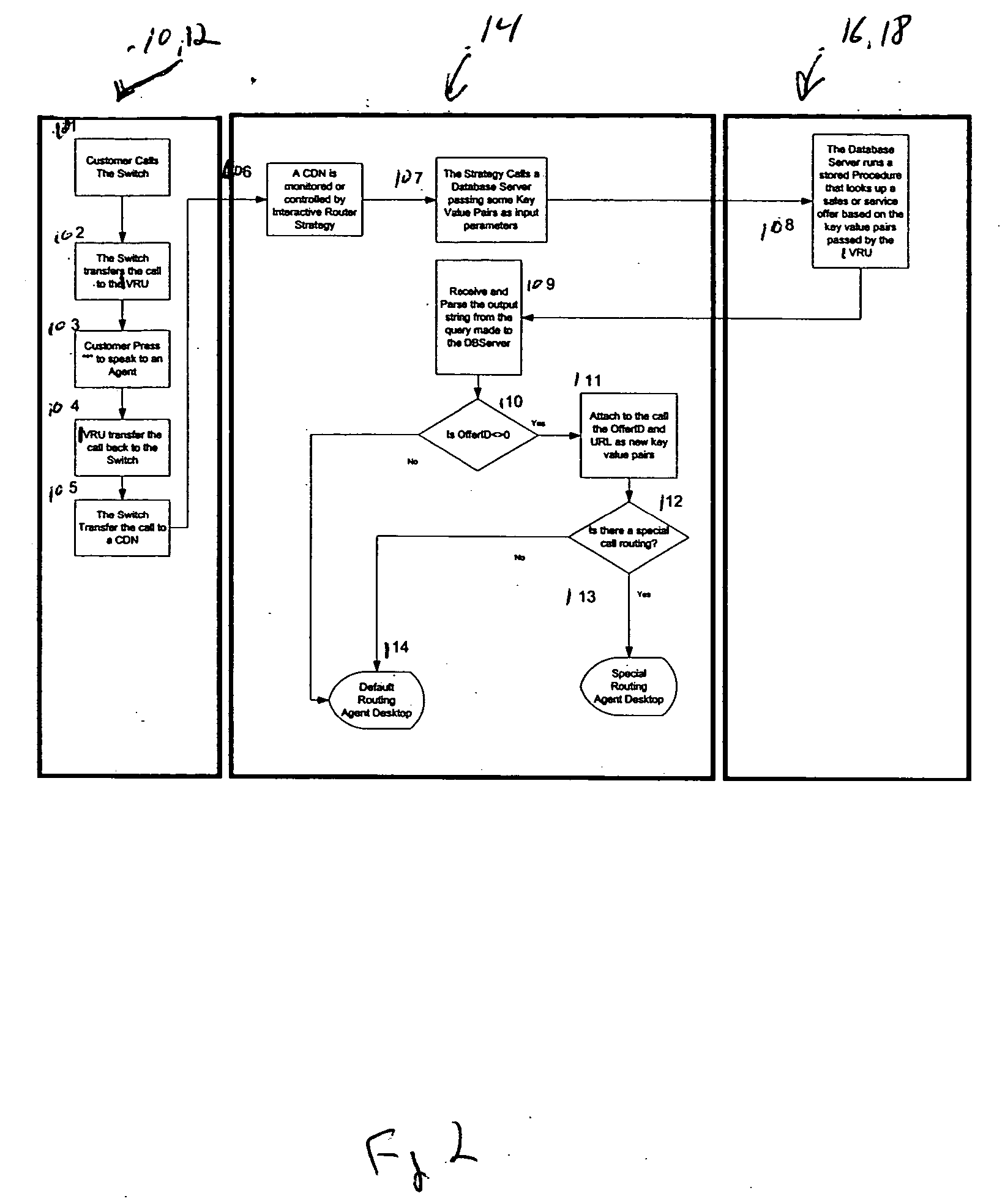 Sales and service offer method and apparatus