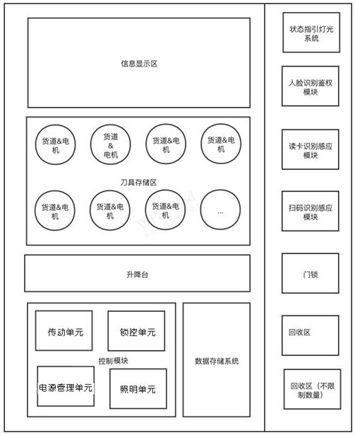 Cutter full life cycle management method and system and storage medium