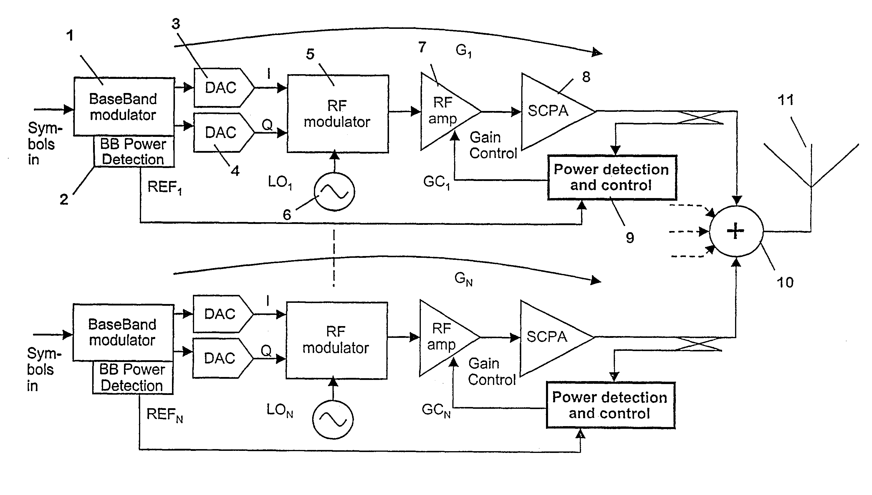 Methods for determining the gains of different carriers, radio transmission units and modules for such units