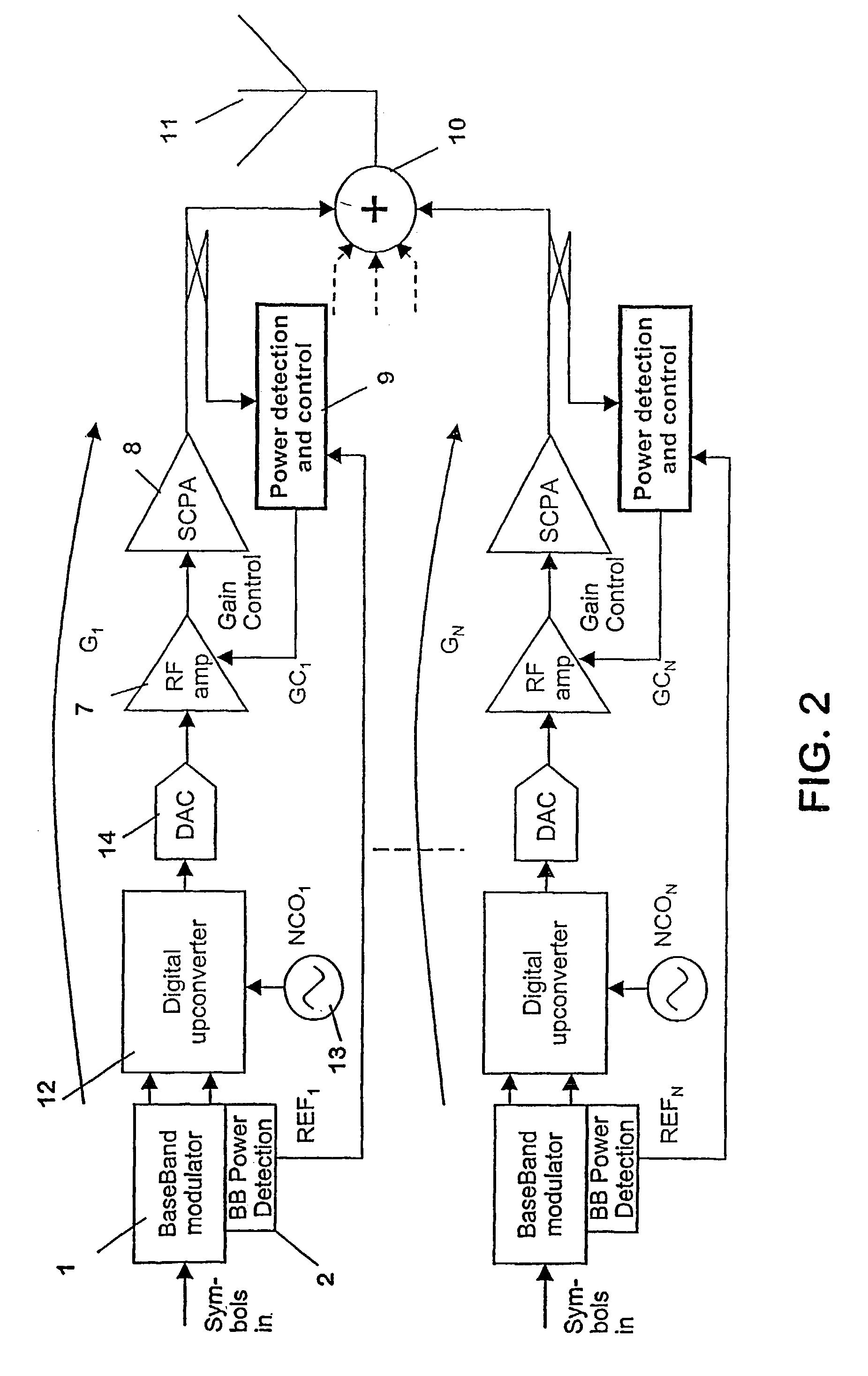 Methods for determining the gains of different carriers, radio transmission units and modules for such units