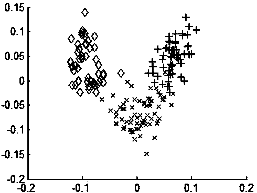 Method for evaluating urban logistics level based on entropy normalization locality preserving protection