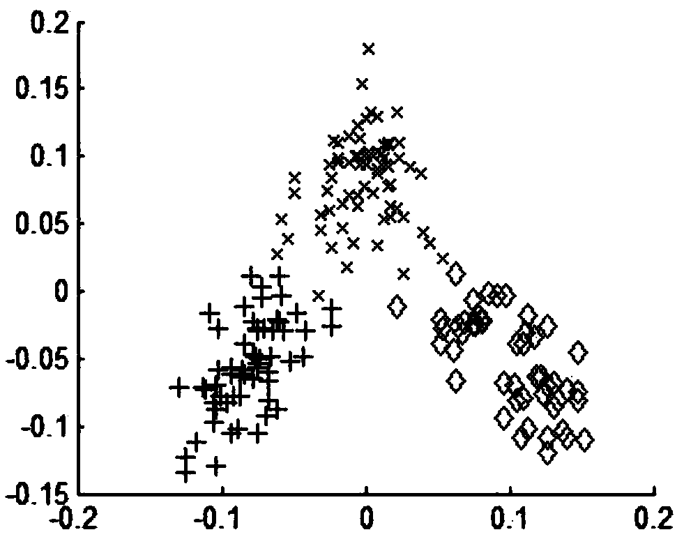 Method for evaluating urban logistics level based on entropy normalization locality preserving protection