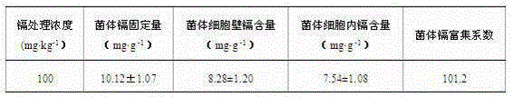 A kind of cadmium-tolerant bacteria and method for inhibiting rice to absorb heavy metal cadmium