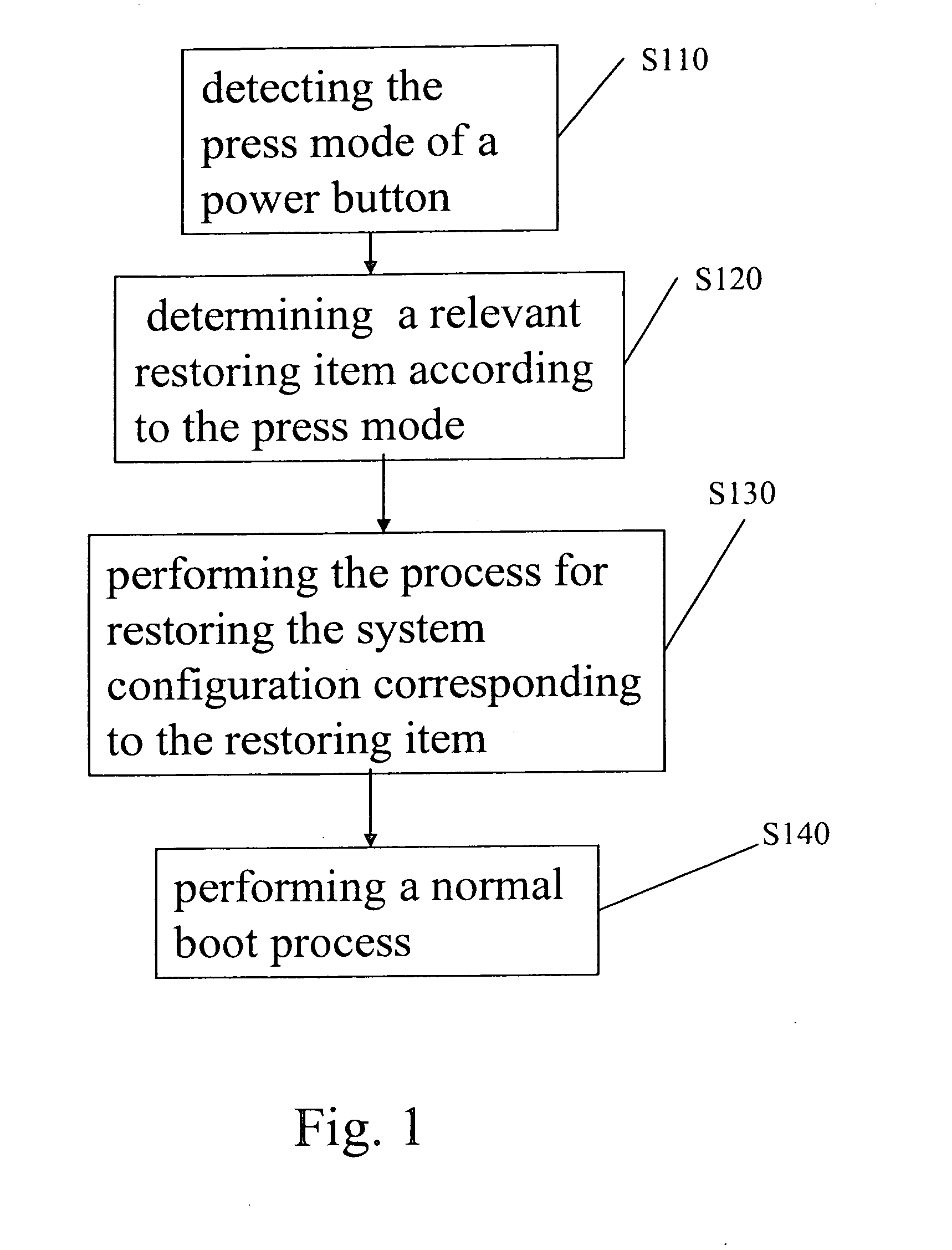 Method for automatically restoring system configuration with a single key