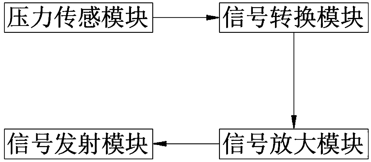 Intracranial pressure monitoring method