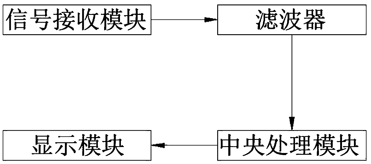 Intracranial pressure monitoring method