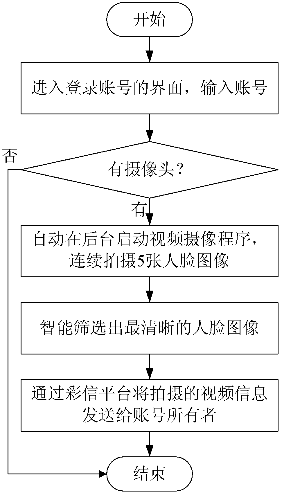 Method for preventing account number from being stolen and system thereof