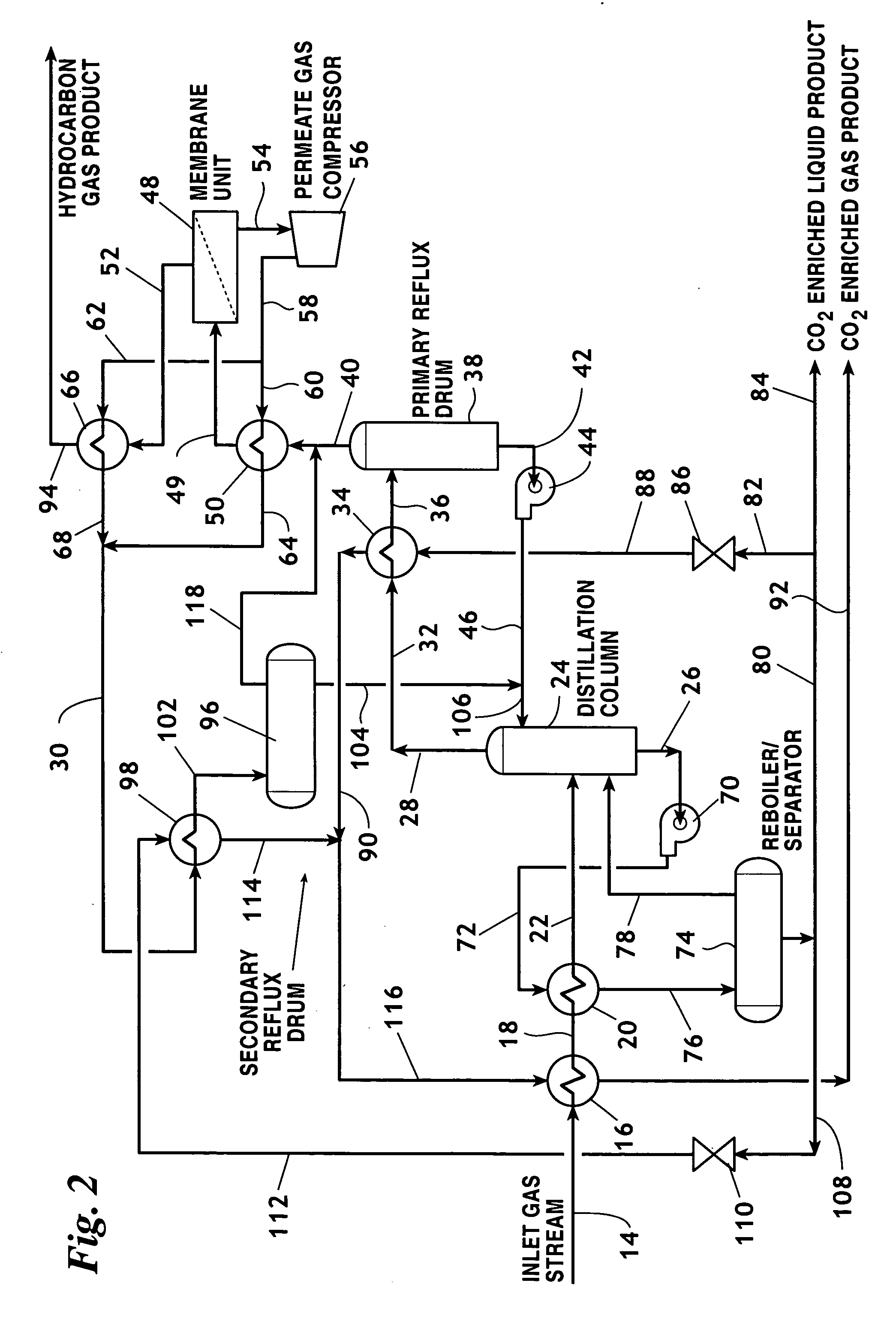 Membrane/distillation method and system for extracting CO2 from hydrocarbon gas