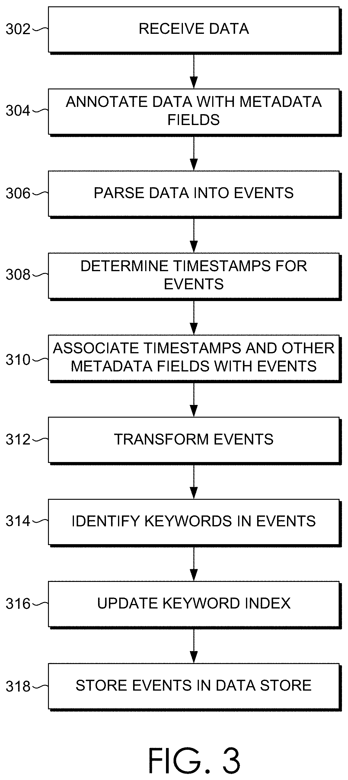 Security monitoring of network connections using metrics data