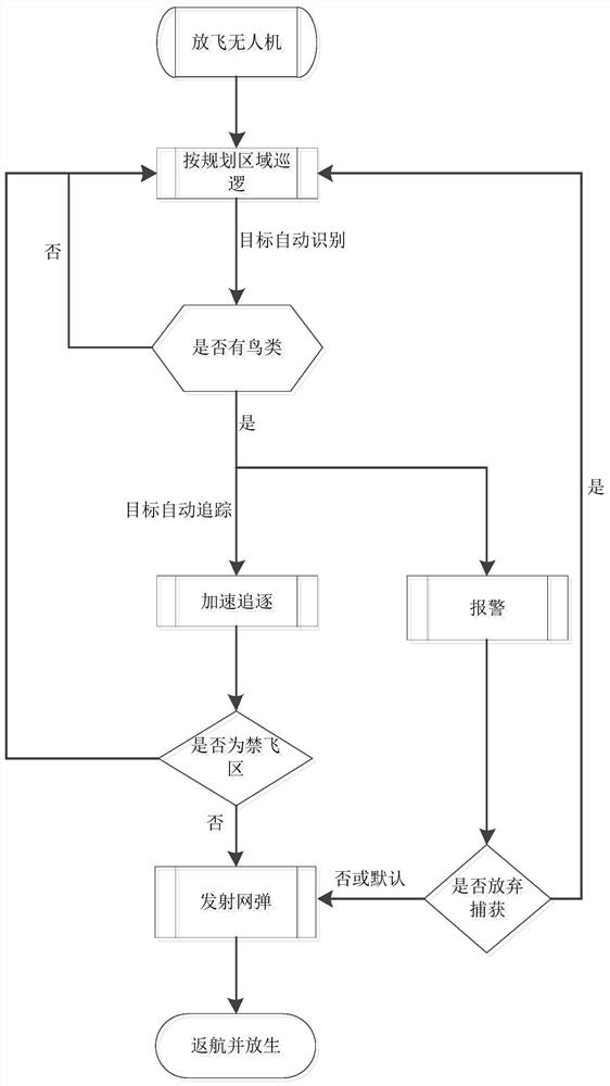 Airport bird expelling device and bird expelling method thereof