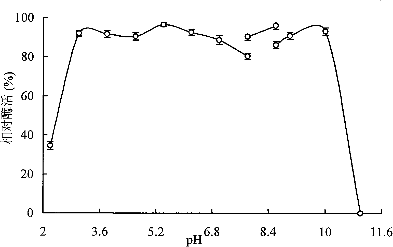 Acid amylase AMYA4 and gene and application thereof