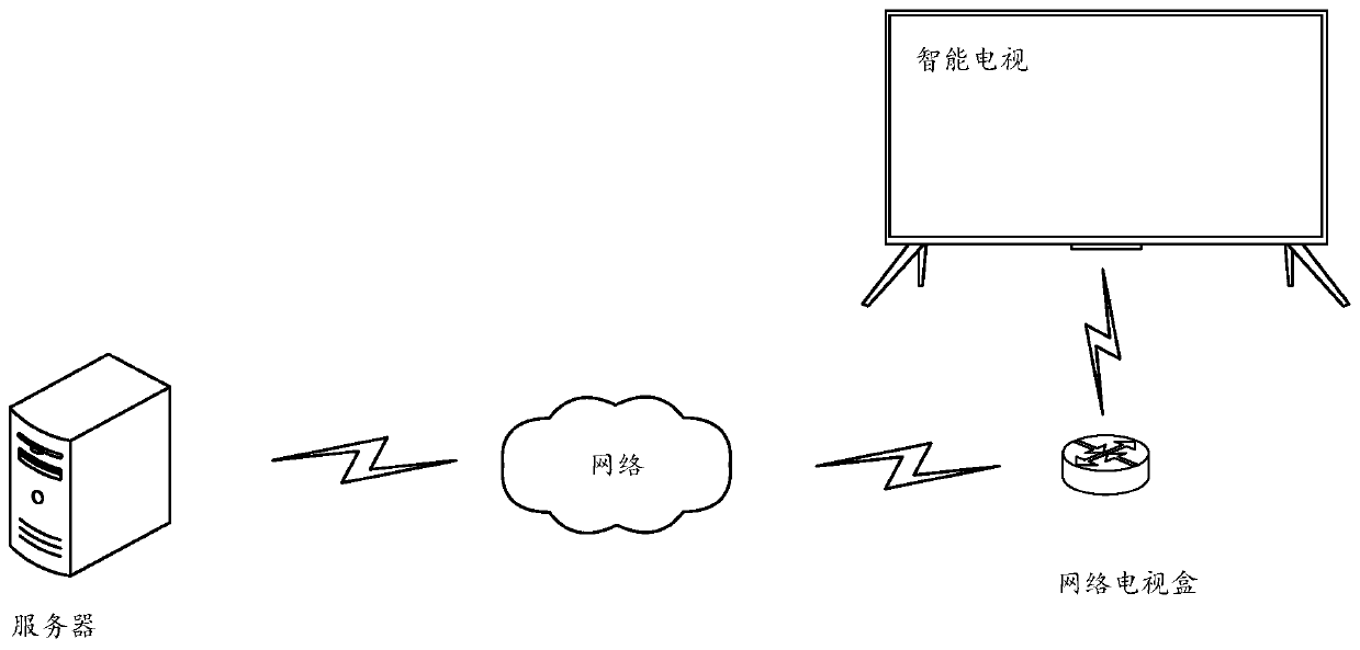 Audio and video playing method and device, electronic equipment and storage medium