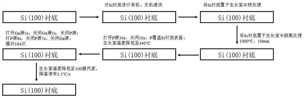 Epitaxial growth method, epitaxial structure and photoelectric device