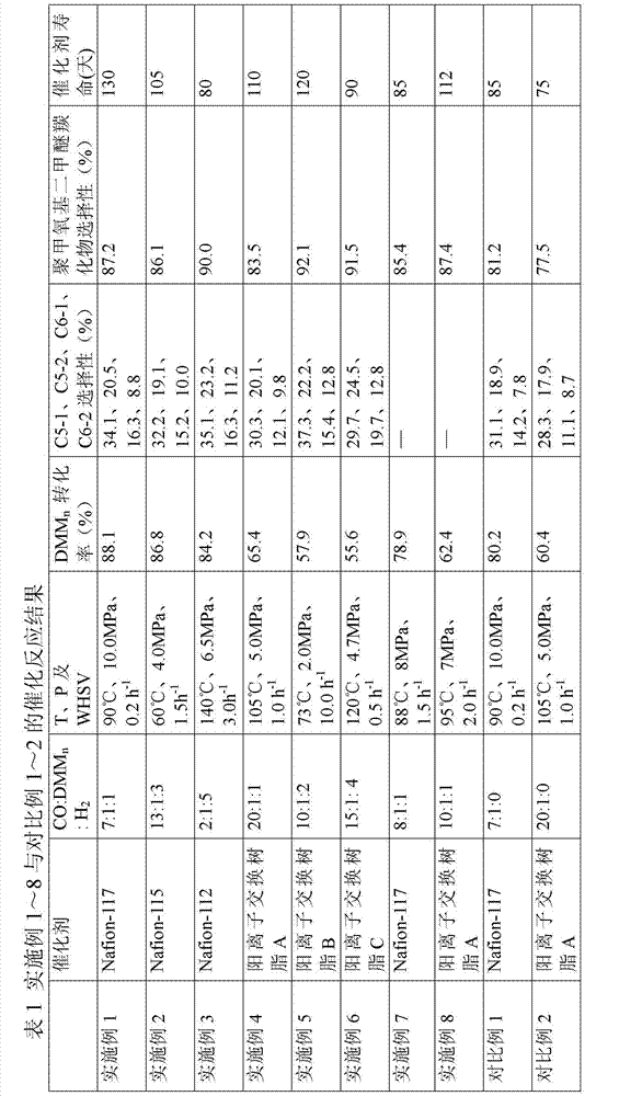 Method for preparing polyoxymethylene dimethyl ether carboxylate and methyl methoxy acetate