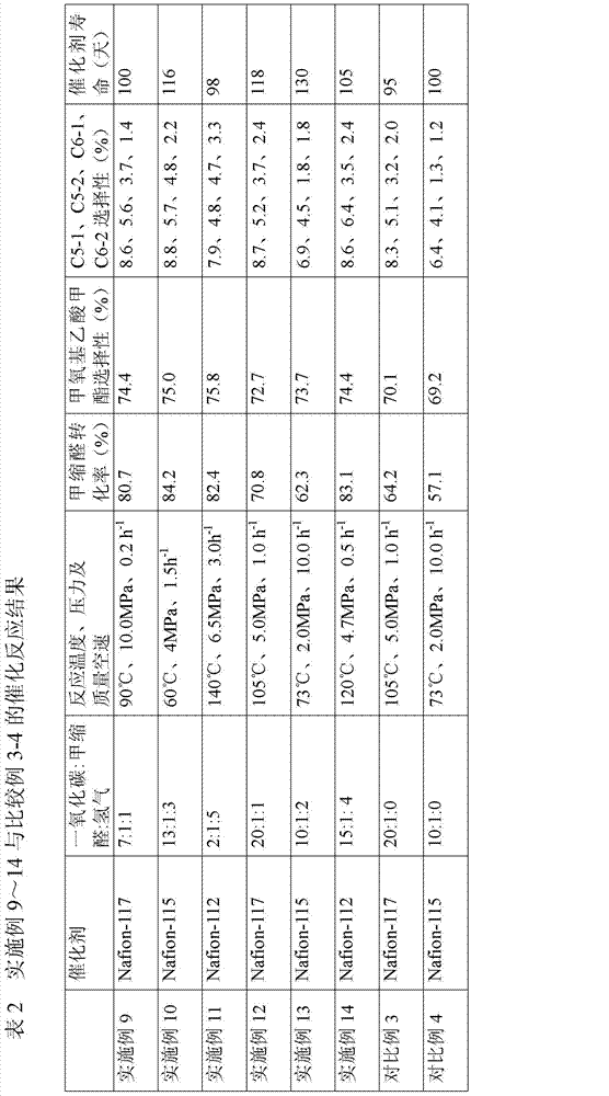 Method for preparing polyoxymethylene dimethyl ether carboxylate and methyl methoxy acetate