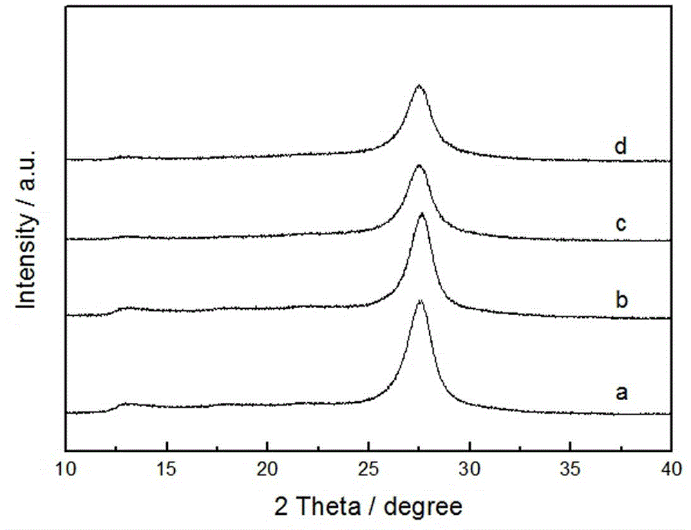 Large-specific surface area graphite-phase carbonitride photocatalyst and application thereof in photocatalytic degradation reaction of TCP and photocatalysis reaction for hydrogen production