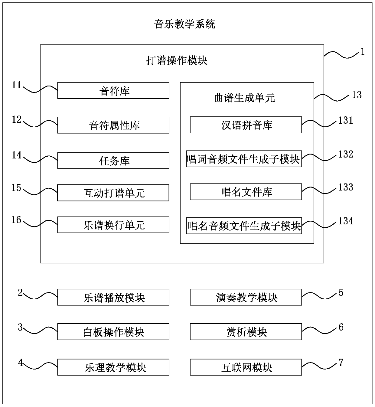 An Interactive Digital Music Teaching System