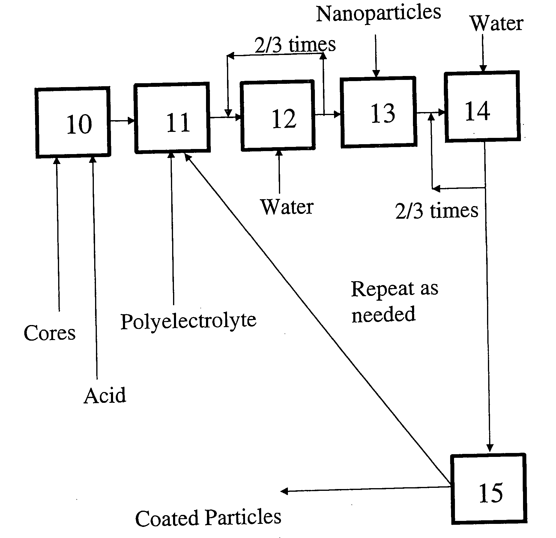 Process for preparing substrates with porous surface