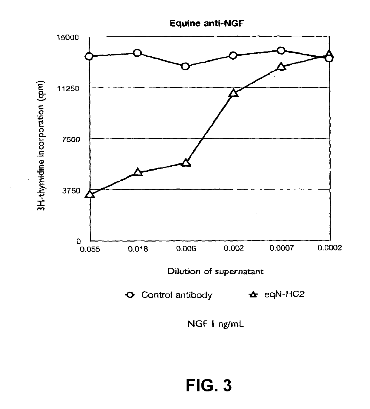 Anti-nerve growth factor antibodies and methods of preparing and using the same