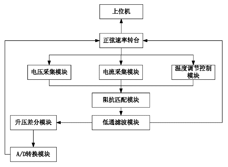 Testing system and method for high-efficiency integrated optical fiber gyroscope