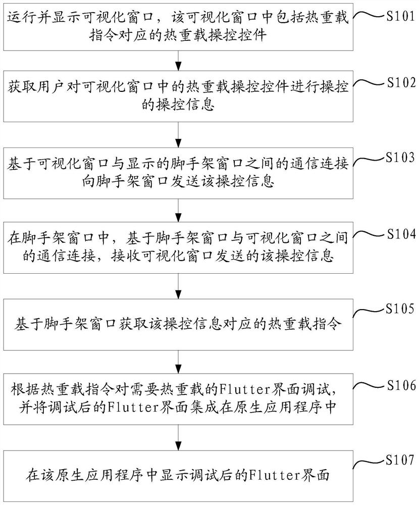 An information processing method and device