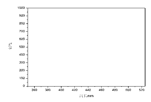 Sm3+ glass doping brilliant glass ceramics and preparation method thereof