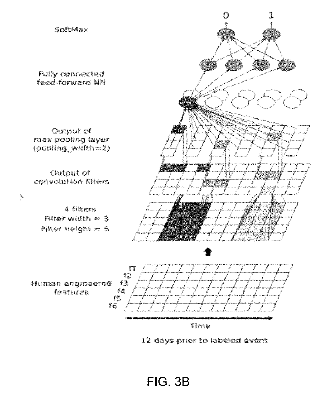 Method and system for learning representations for log data in cybersecurity