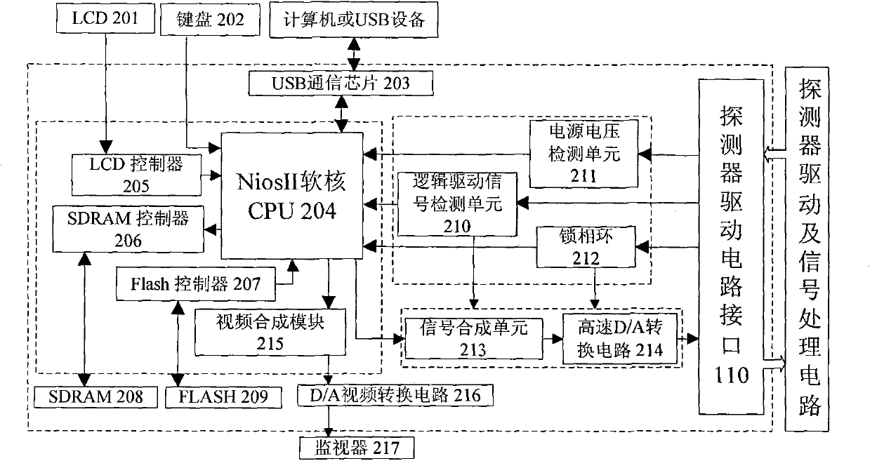 Infrared focal plane array detector simulation device and method