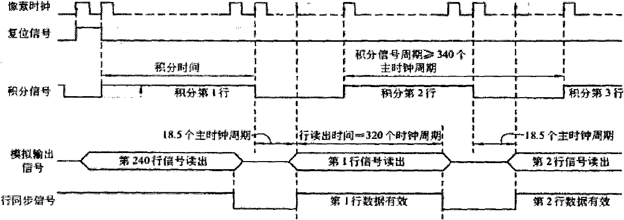 Infrared focal plane array detector simulation device and method