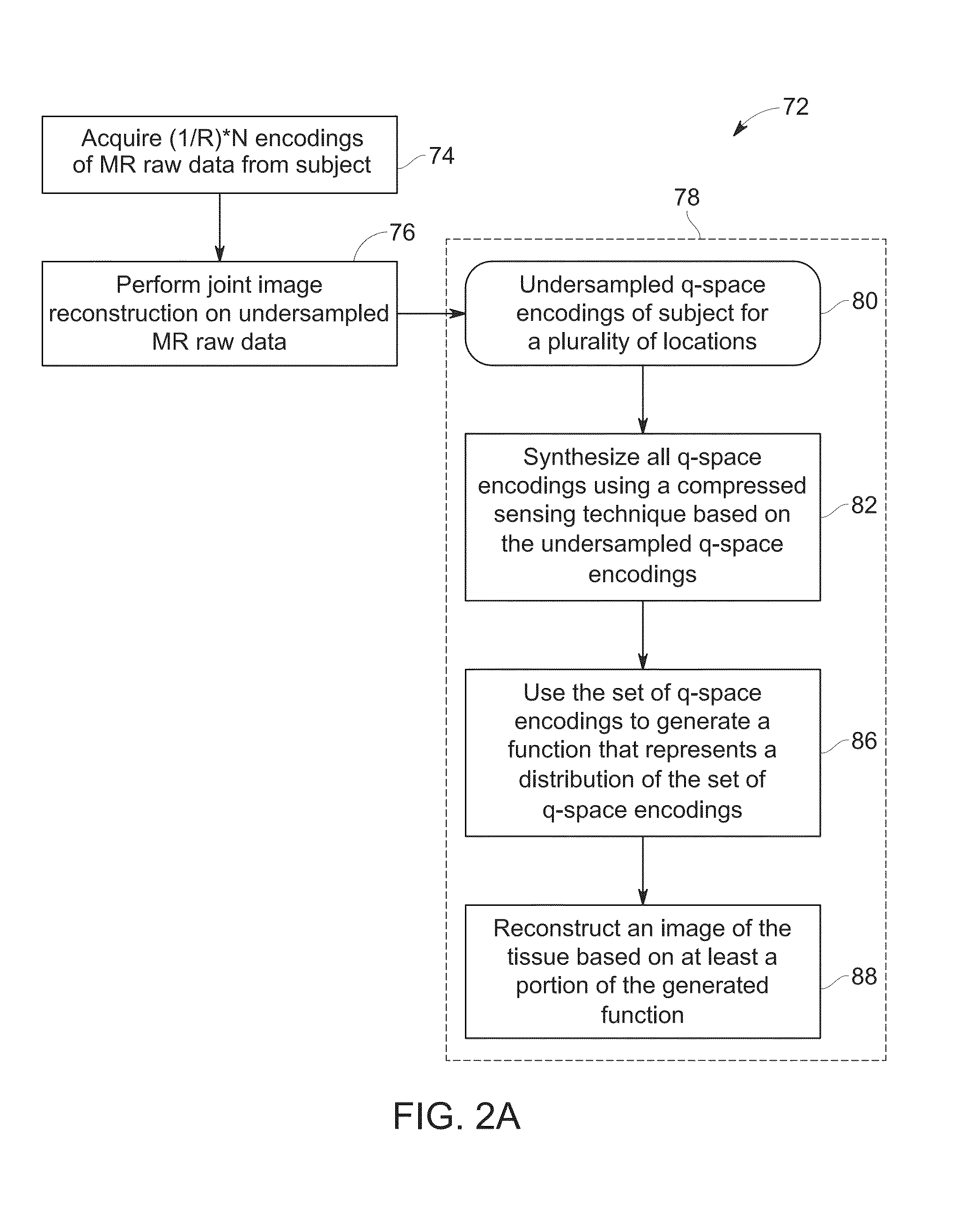 Diffusion spectrum imaging systems and methods