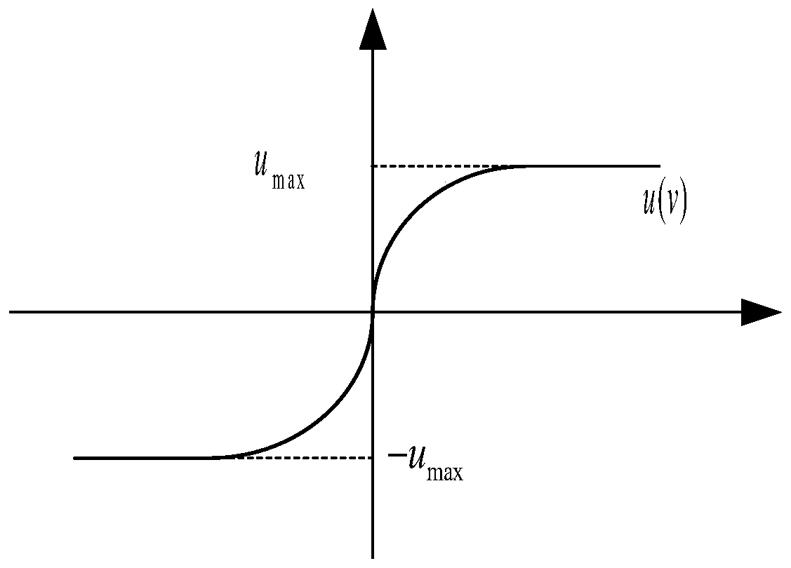 Adaptive event trigger control method for nonlinear uncertain system