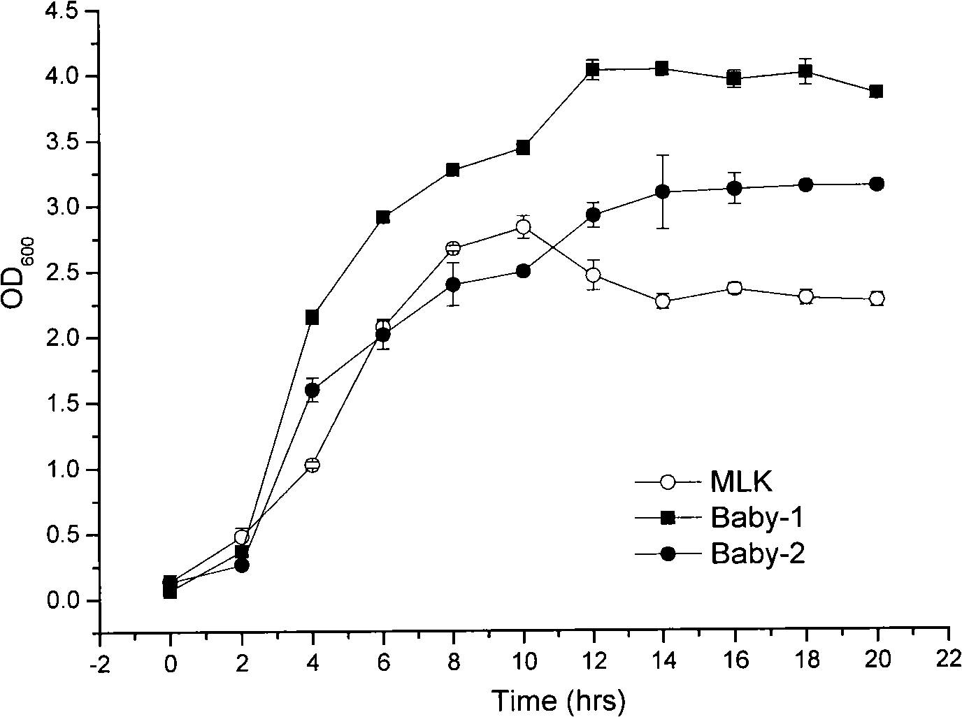 Enterococcus faecium microcapsule formulation and method for preparing same