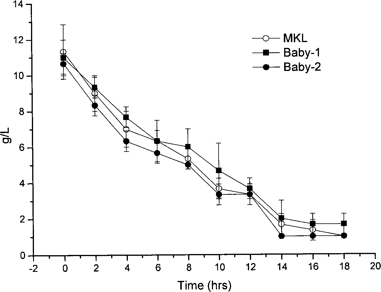 Enterococcus faecium microcapsule formulation and method for preparing same