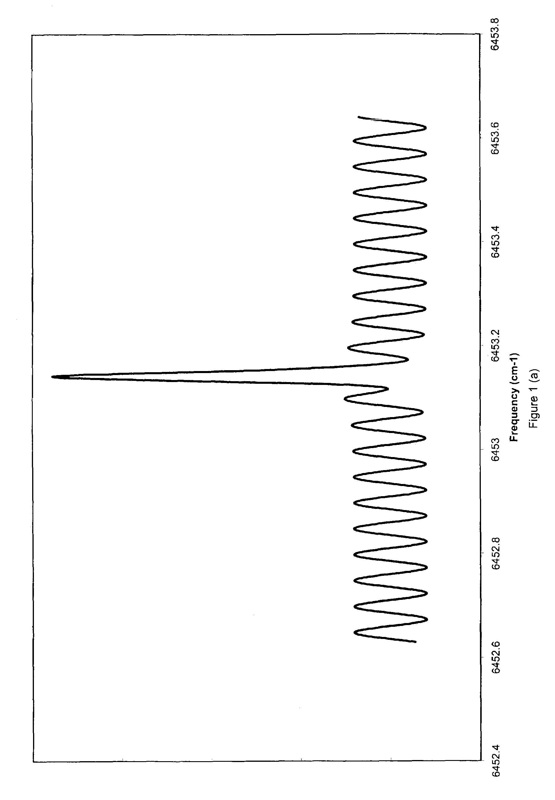 Envelope functions for modulation spectroscopy