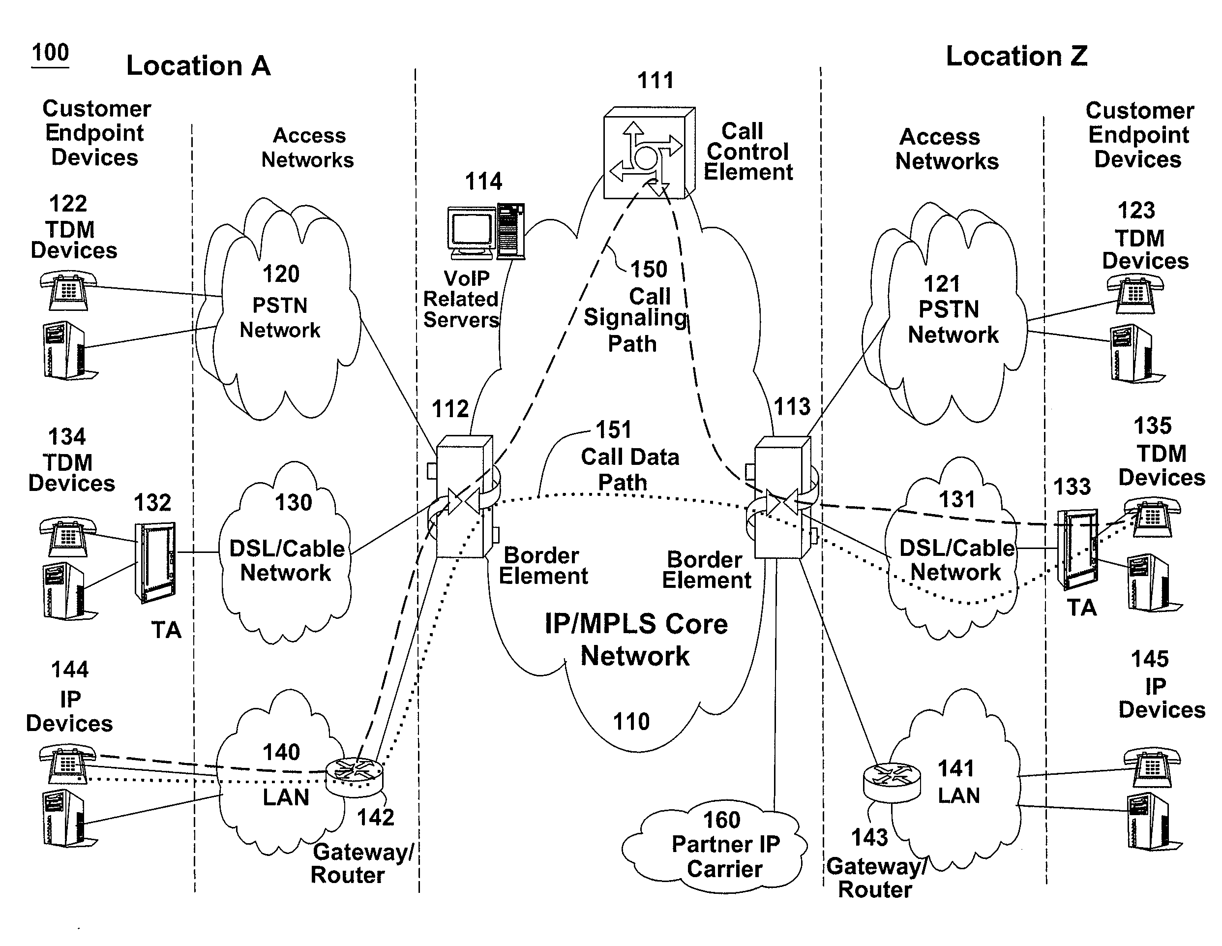 Method and apparatus for providing shared services